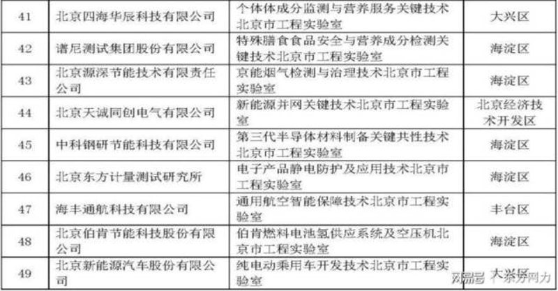 北京实验室